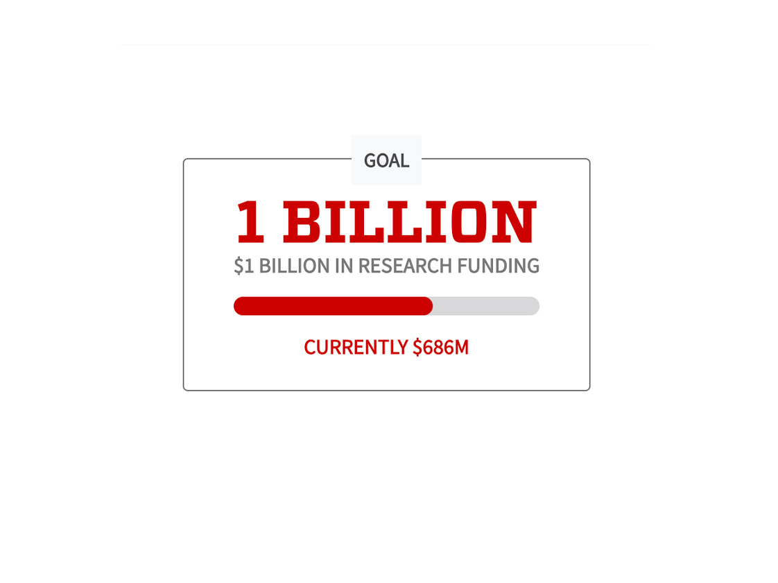 1-Billion 1-Billion